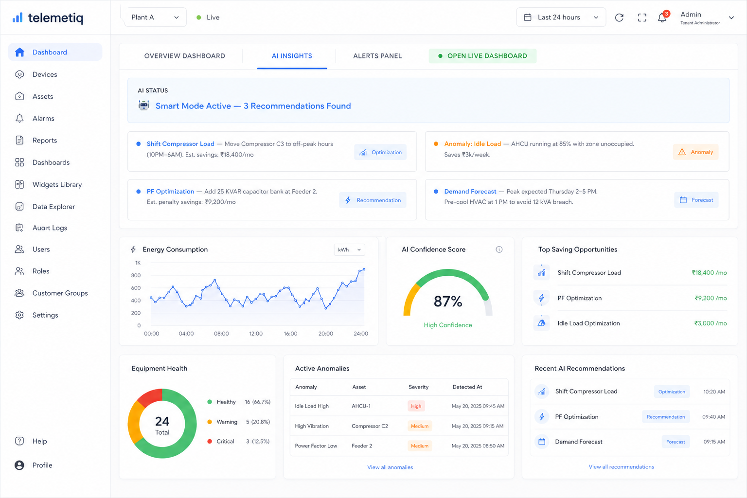 AI Insights Dashboard