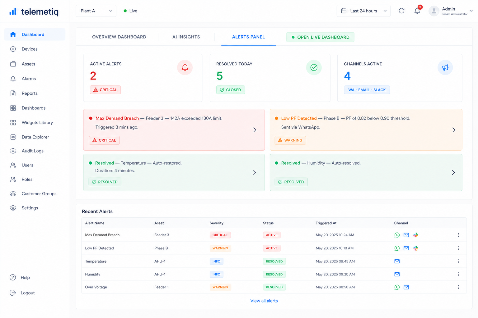 Alerts Panel Dashboard